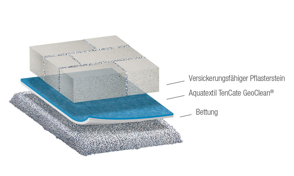 // Beispielhafter Systemaufbau // Beispielhafter Systemaufbau